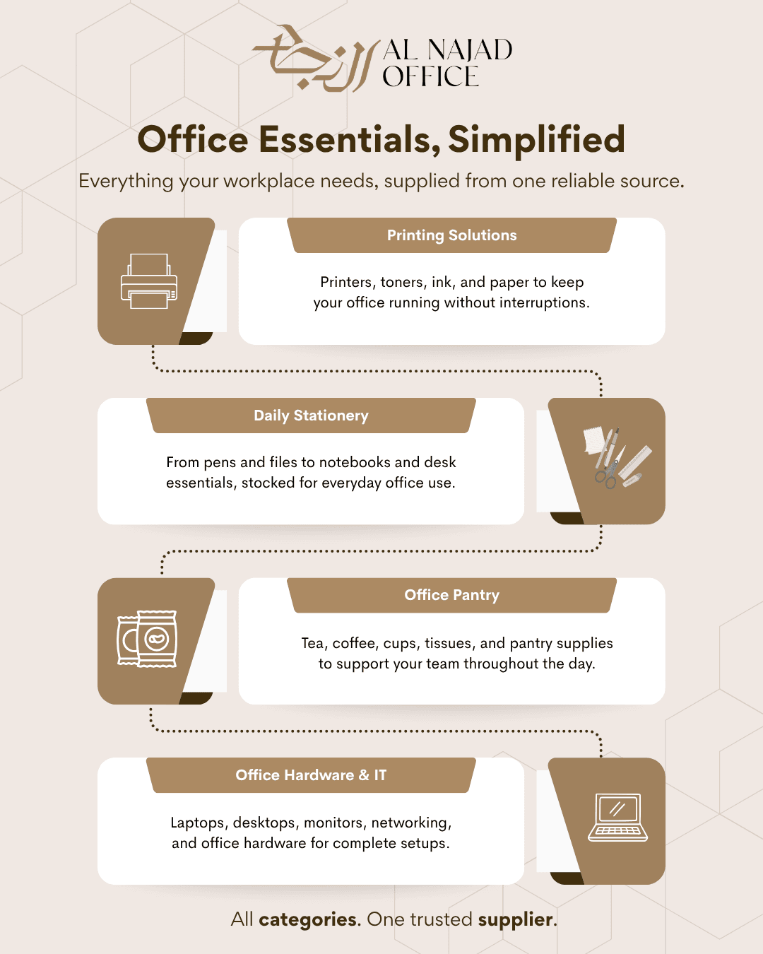 Al Najad Office office essentials social media post